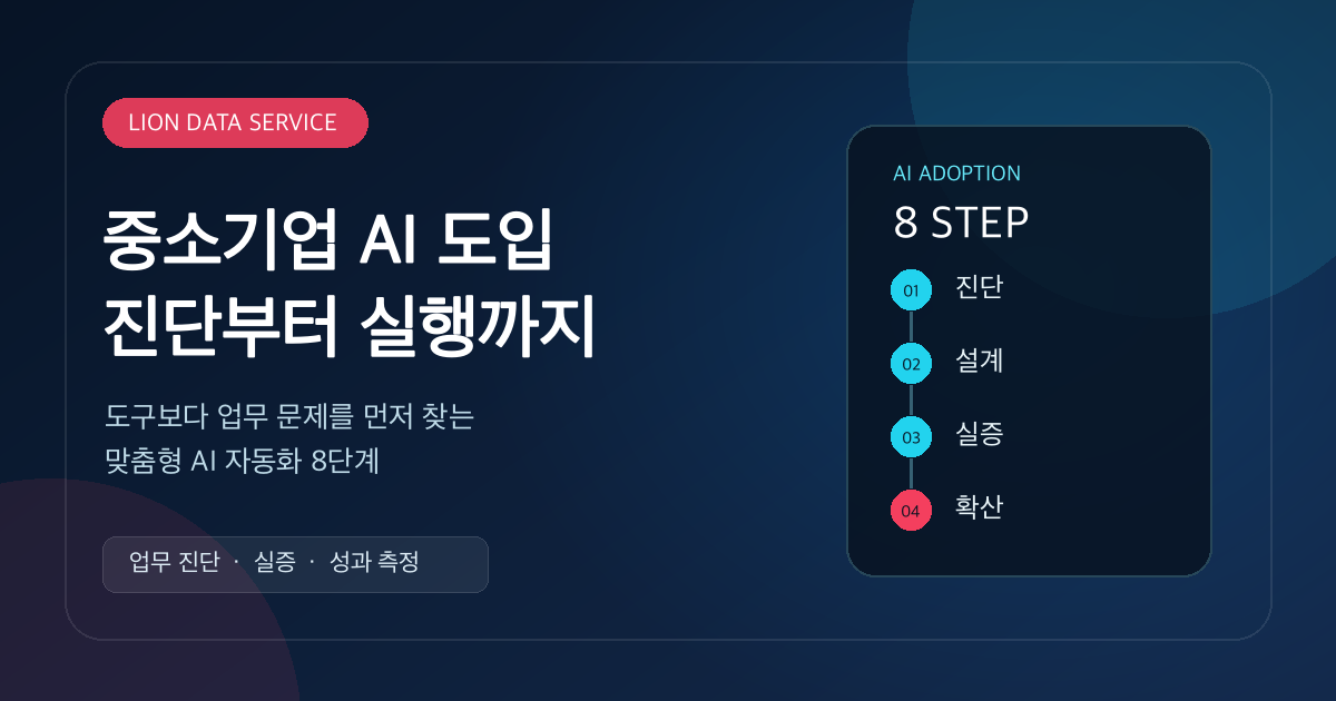 중소기업 AI 도입을 진단부터 확산까지 8단계로 보여주는 안내 이미지
